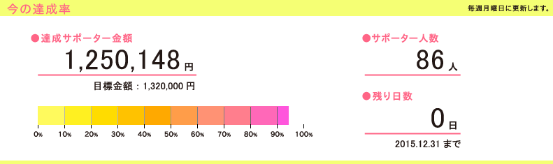 �T�|�[�^�[